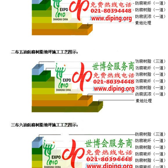 长春FRP玻璃钢防腐地坪产品图3
