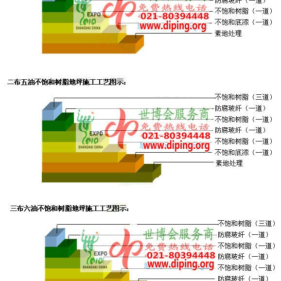 长春不饱和树脂地坪，不饱和树脂防腐地坪,防腐蚀地坪施工厂家产品图2