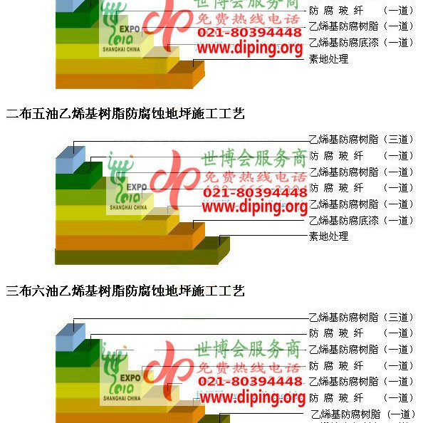长春乙烯基防腐蚀地坪,乙烯基酯地坪,乙烯基酯防腐蚀地坪,乙烯基重防腐蚀地坪,乙烯基重防腐地坪,乙烯基重防腐自流平地坪产品图2